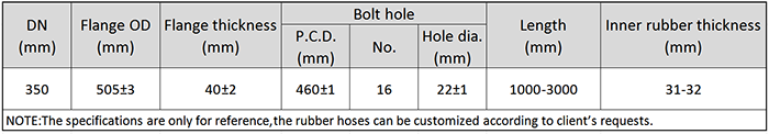 Main Technical Parameter of DN350 Dredging Suction Rubber Hose.png